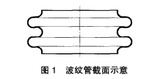 波紋管截面示意 波紋管截面示意