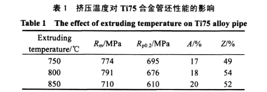 擠壓溫度對(duì)Ti75合金管坯性能的影響 擠壓溫度對(duì)Ti75合金管坯性能的影響
