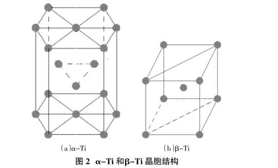  α-Ti和β-Ti晶胞結構