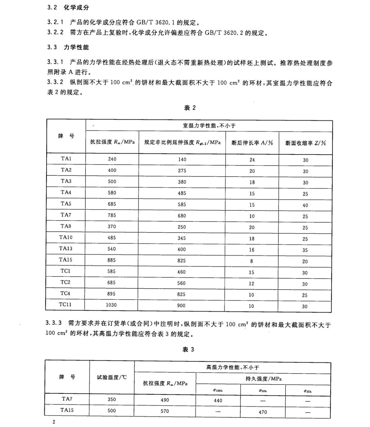 1633250419734238.jpg 鈦及鈦合金餅和環國家標準 GB/T 16598-2013